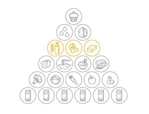 Eiweißreiche Lebensmittel in der veganen Ernährungspyramide von SevenCooks: 5 Portionen.