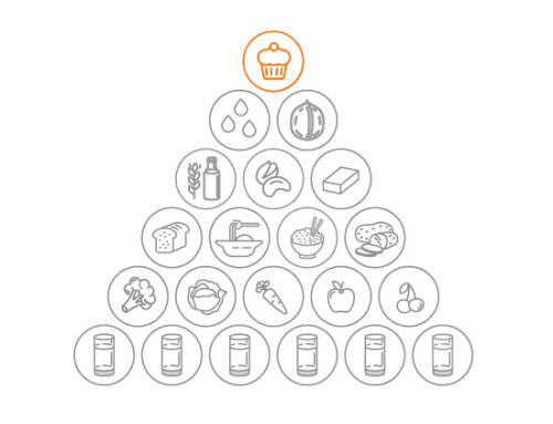 Genussmittel in der veganen Ernährungspyramide von SevenCooks: 1 Portion.